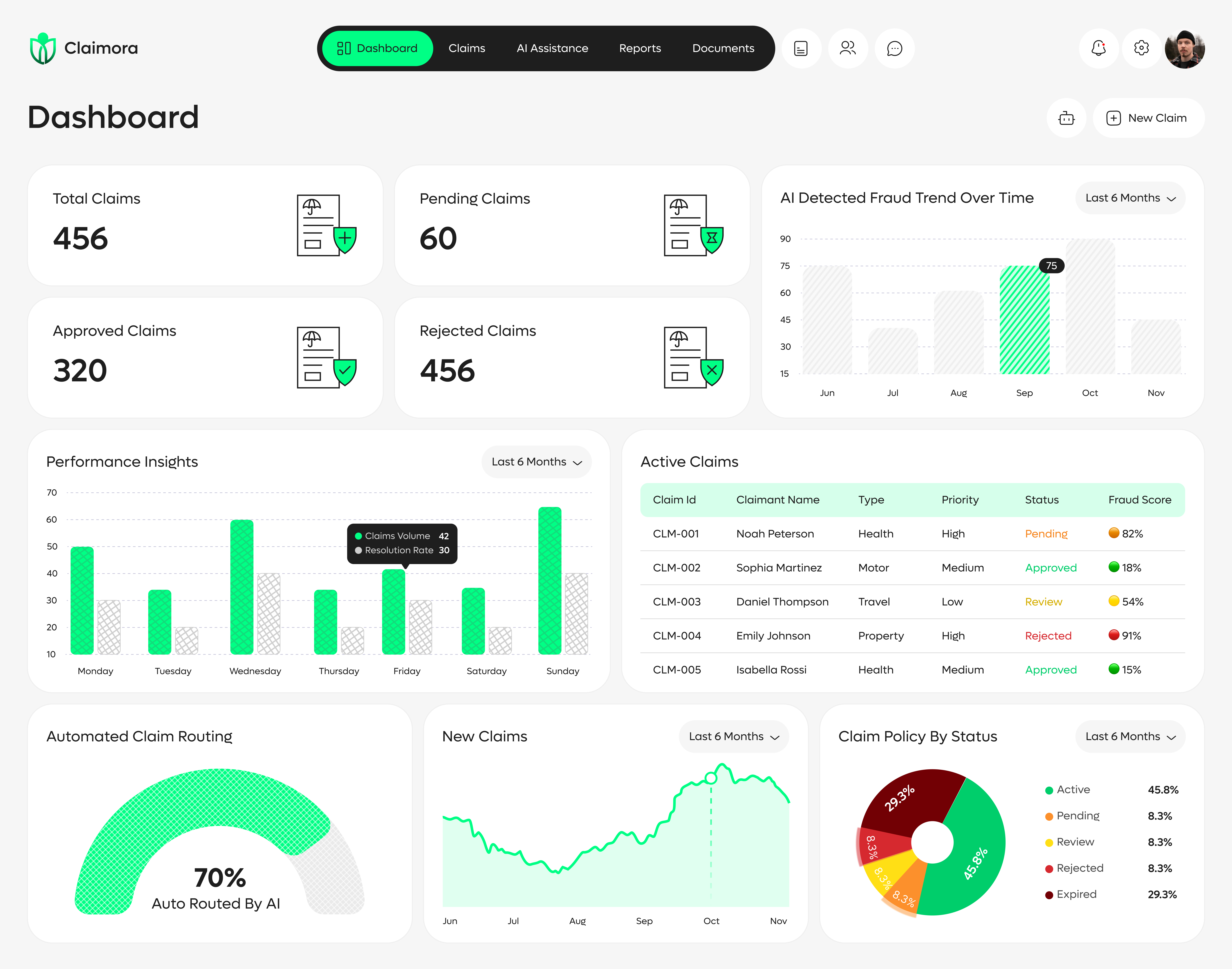 SPEC INDIA agency's portfolio